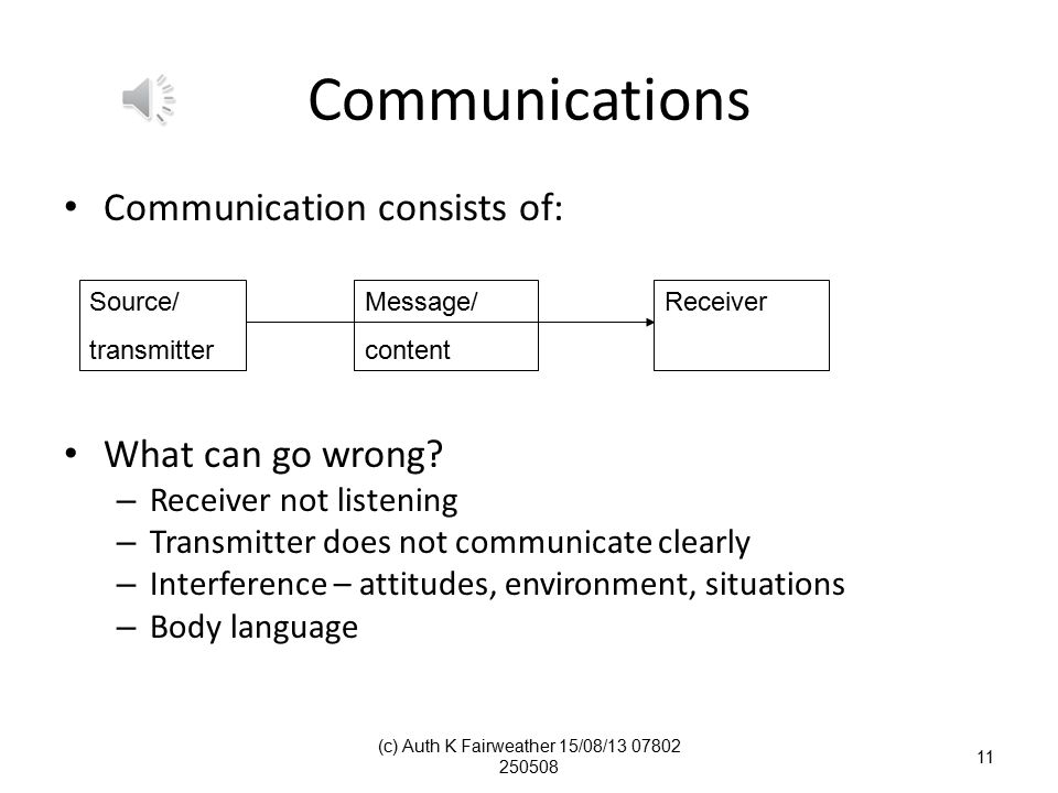 Communication Skills in Health and Social Care Settings.
